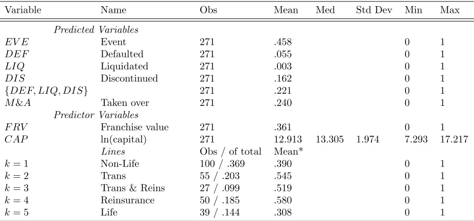 Table 16: Summary Statistics Dataset I “Gold Account”