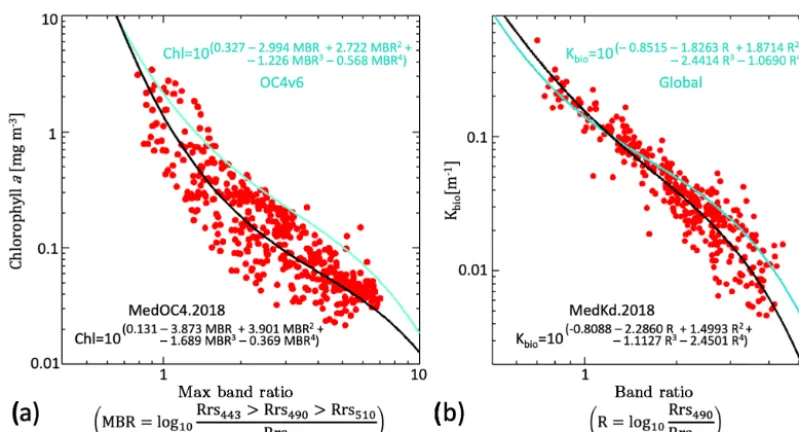 Figure 7. Relative difference between satellite and MedBiOp Rrsspectra for MODIS Aqua (yellow), NPP-VIIRS (magenta), Sea-WiFS (red), MERIS (green), OC-CCI (blue), and the multi-sensorproduct developed and described in this work (black)