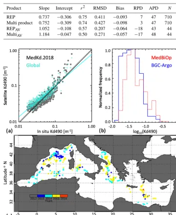 Table 5. Statistics about the Chl (mg msatellite multi-sensor products with the entire MedBiOp Chl dataset, while the last two refer to the statistics associated with matchups on theperiod in which VIIRS and MODIS coexist (REP−3) matchup datasets described