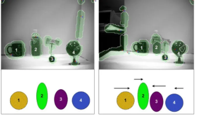 Figure 1. Landmark ranks (in x dimension) under slight viewpoint change.