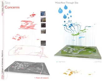 Figure 1. Two examples of detailed analysis drawings developed by students in the course to communicate important issues that needed to be considered in the development of master plans for the campus