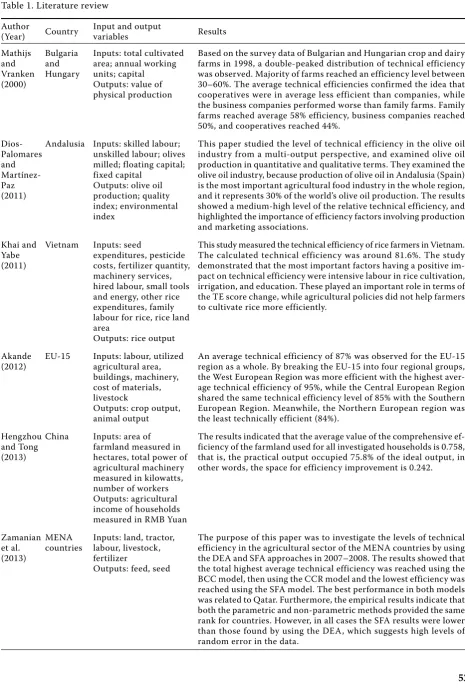 Table 1. Literature review