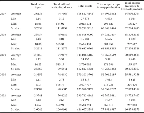 Table 2. Descriptive statistics on variables used for the efficiency measurement