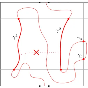 Figure 3: The path γ under the assumption that E (k), F (k), G (k) and ˜ G (k) do not occur in R j 