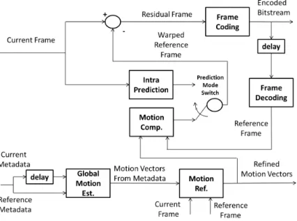 Fig. 1. Sensor aided video encoder scheme.