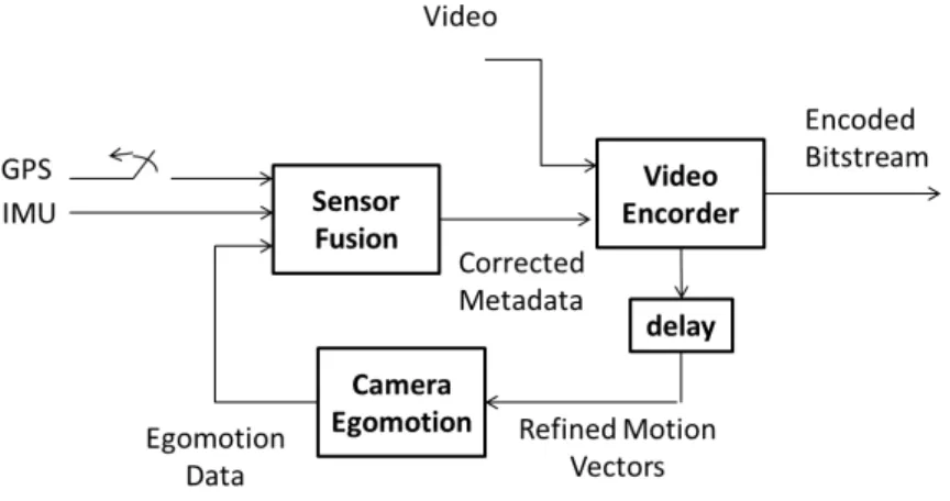 Fig. 3. Metadata improvement by sensor fusion.