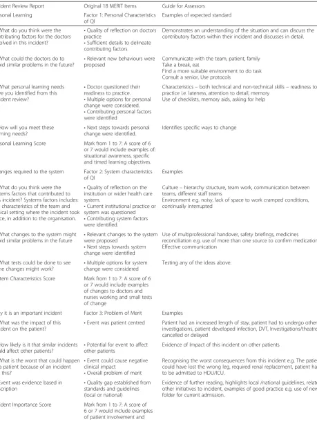Table 1 Structure of the mMERIT Incident Review Report, relationship between the 11 questions in mMERIT and the original 18MERIT items and examples of expected standard for assessors