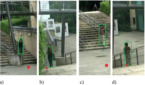 Table 2: Average homography mapping error 