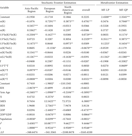 Table 1. Parameter estimation results
