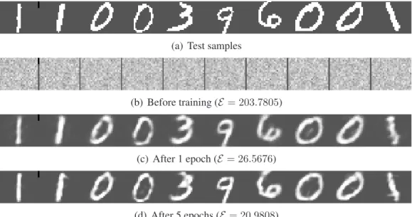 Figure 2.5: Examples of reconstruction errors for RBM with 100 hidden neurons applied to MNIST handwritten digits
