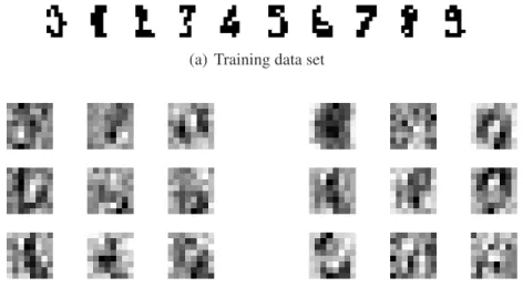 Figure 3.2: Training data set and visualization of hidden nodes. (a): 10 training samples where for each digit one sample was randomly chosen