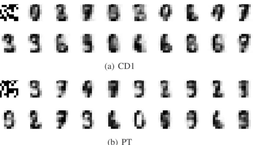 Figure 3.3: Samples generated by parallel tempering sampling from the RBM trained with (a) CD1 and (b) PT started from the random sample