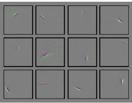 Figure 5.6 – Example filters from a dictionary of over 8,000 learned on full 32x32 images.