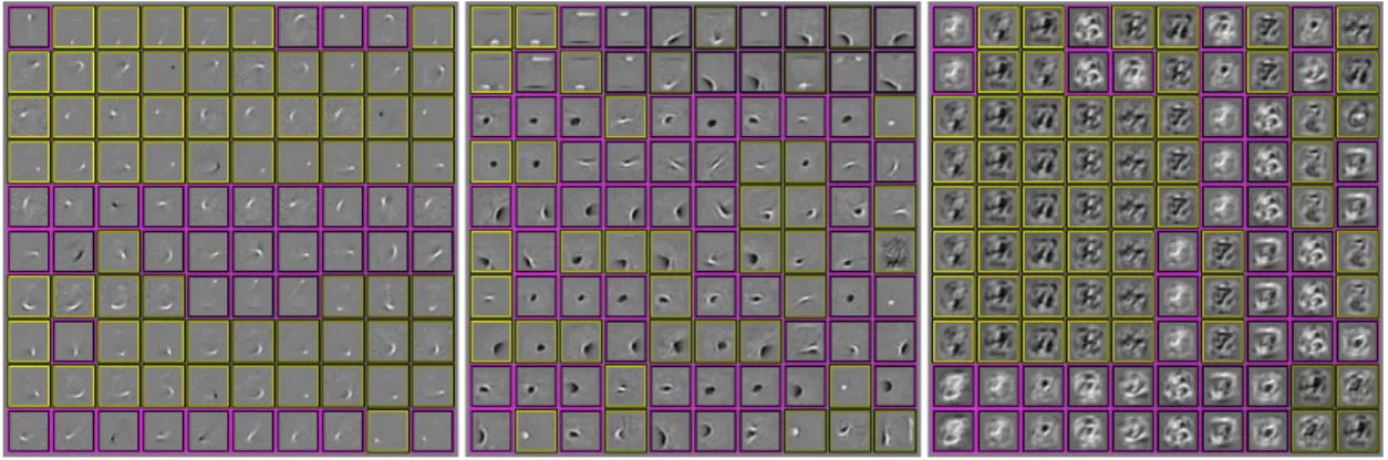 Figure 5.13 – Each panel shows a visualization of the weights for a di↵erent model. Each row represents a di↵erent second layer hidden unit