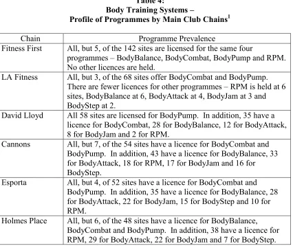 Table 4: Body Training Systems –  