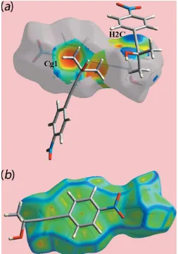 Fig. 8(aC), and those delineated into H� � �H, O� � �H/H� � �O,� � �H/H� � �C and C� � �C contacts (McKinnon et al., 2007) are