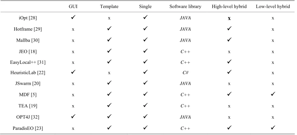Figure 5. Programming approaches.