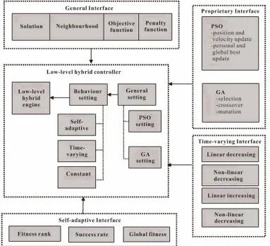 Figure 7.  