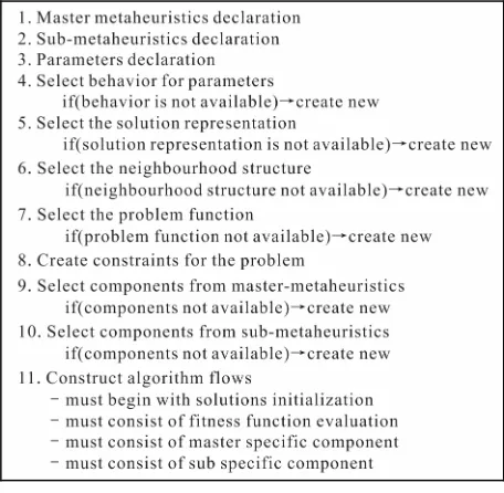 Figure 8. Basic operations of low-level hybridization.