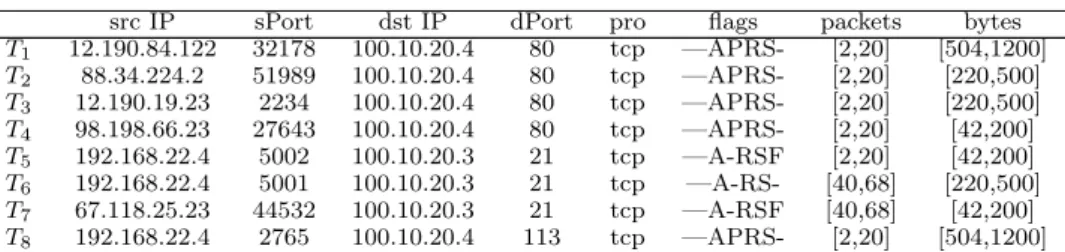 Table 4. A synthetic dataset of network flows.