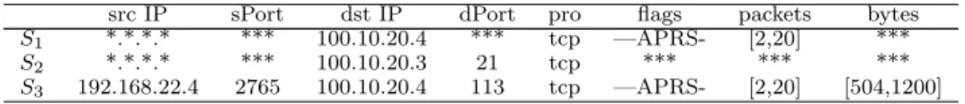 Table 5. A possible summary for the dataset shown above.