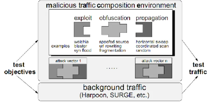 Figure 1 – Trident Framework (Sommers et al., 2004) 