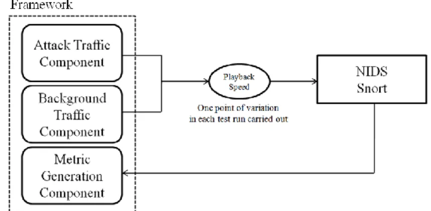Figure 4 – Schematic of Experiment  