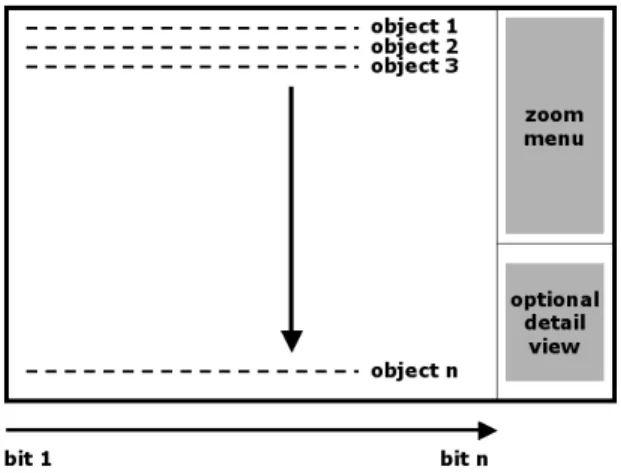 Table 1: Comparison of graphical gains over textual representations of  binary data in terms of information density