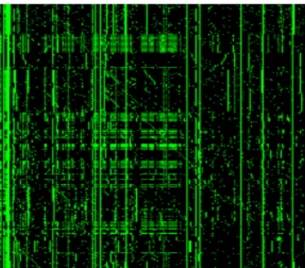 Figure 7:  Use of the System to Rapidly Identify and Filter Traffic.  An analyst views a day’s capture from the Georgia Tech Honeynet  (a) and examines the byte frequency of the packets (b)