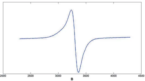 Figure 2Figure 3