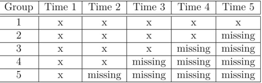 Table 2.3 An Example of Monotonic Sample Reduction Group Time 1 Time 2 Time 3 Time 4 Time 5