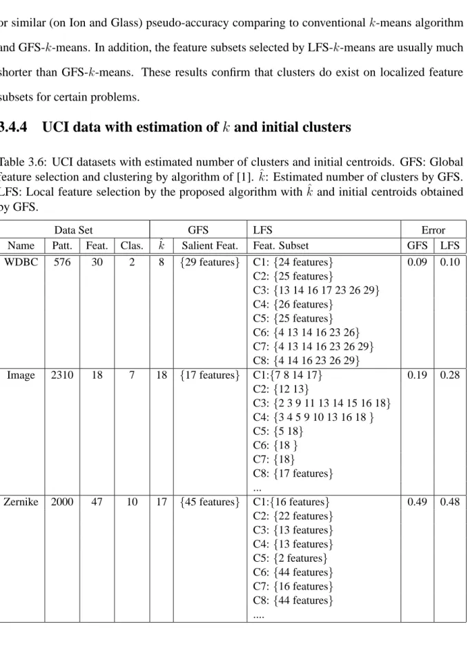 Table 3.6: UCI datasets with estimated number of clusters and initial centroids. GFS: Global feature selection and clustering by algorithm of [1]
