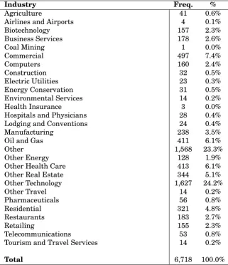 Table 1.1: Seed Round Summary Statistics: Industry