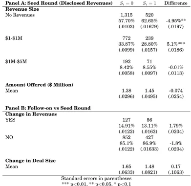 Table 1.8: Small Family and Growth