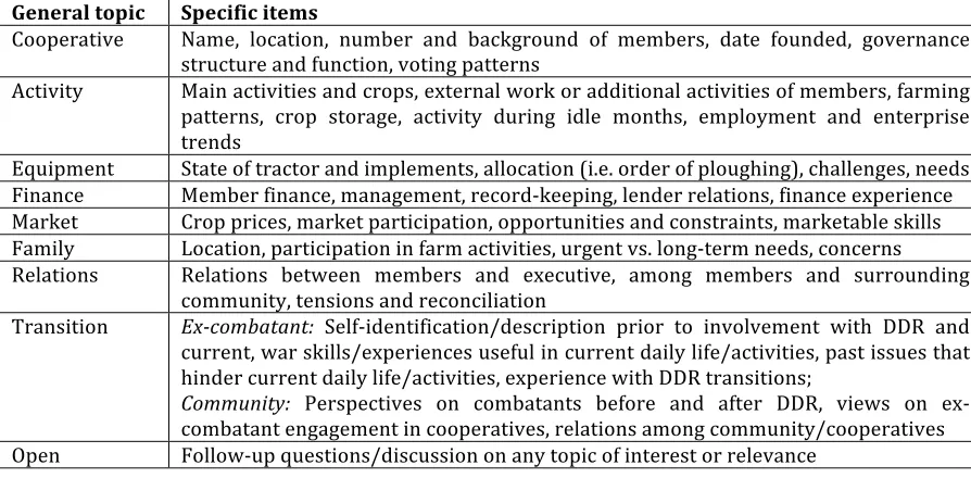 Table   3.2:   Semi-­structured   group   interview   topics   