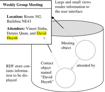 Figure 3. Composition of views 