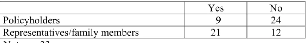 Table 29.  Policyholder/Family Participation in Care Plan Implementation  