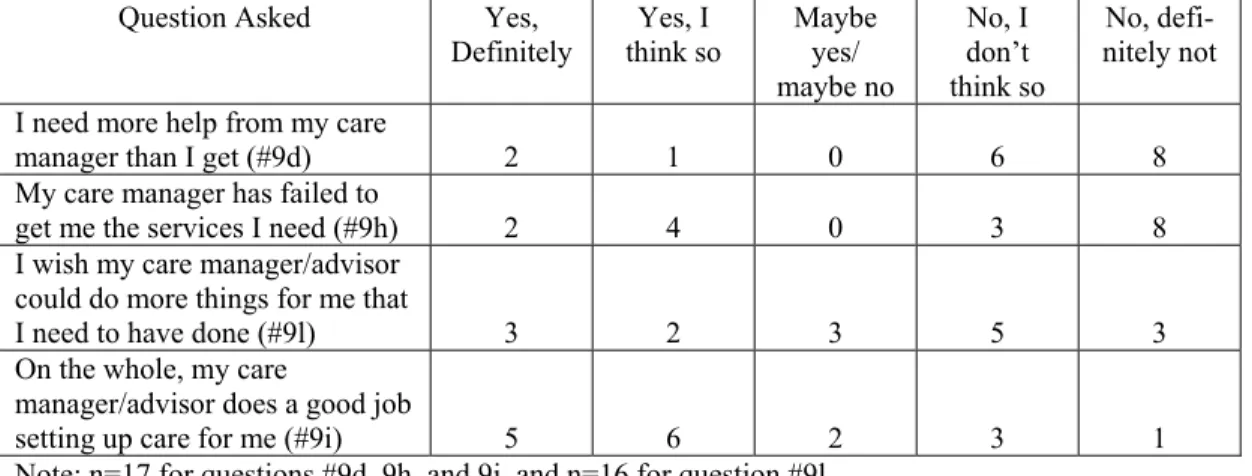 Table 30.  Policyholder Satisfaction with Service Coordination 