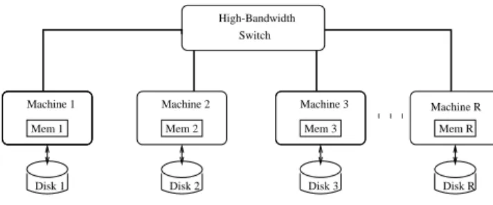 Figure 1 illustrates the network architecture and distributed (shared-nothing) memory which compose the distributed  en-vironment for our digital library