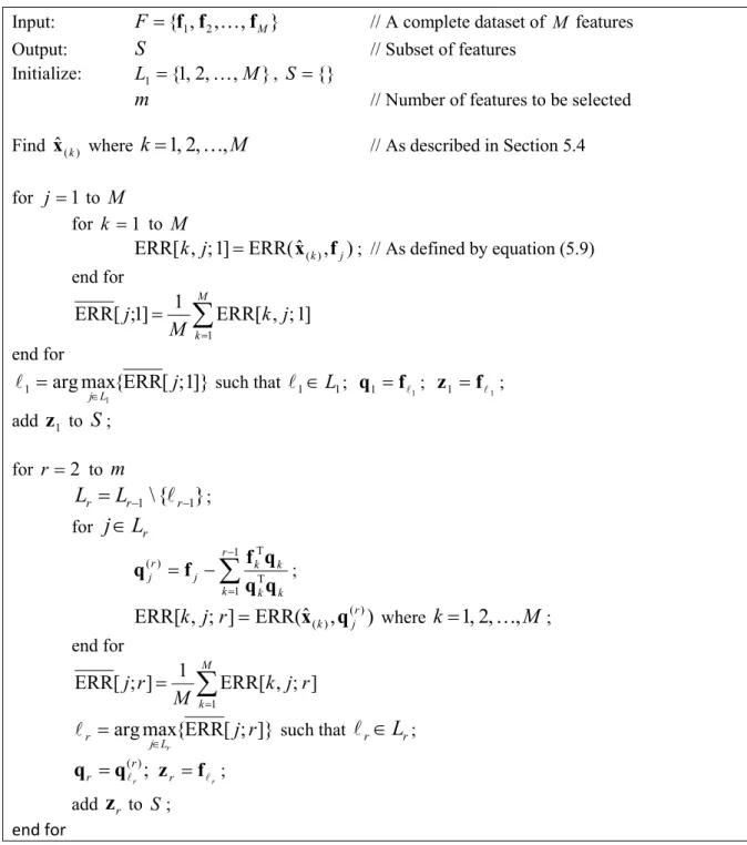 Figure 5.2:  The SOS-KPI algorithm. 