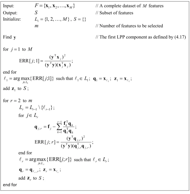 Figure 4.1:  The SOS-LLS algorithm. 