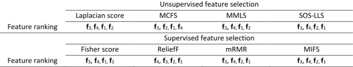 Table 4.2:  Important details of the used benchmark datasets for 2nd category. 