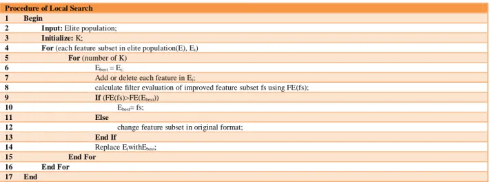 Fig. 3: The procedure of our local search method. 