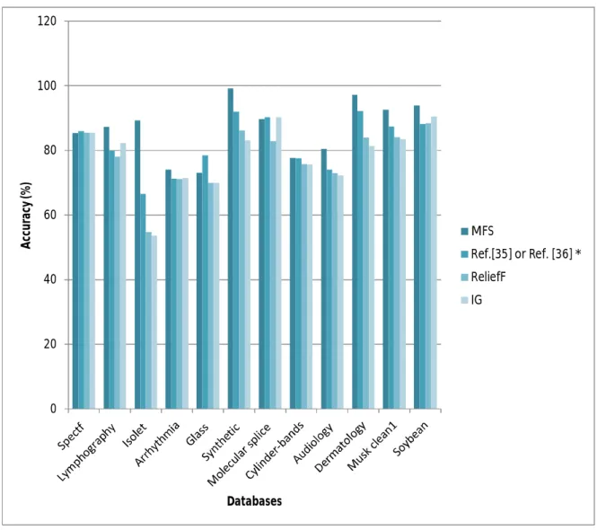 Fig. 4: The visual comparison of MFS with previous works. 