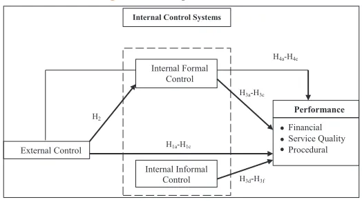 Figure 1: Conceptual framework
