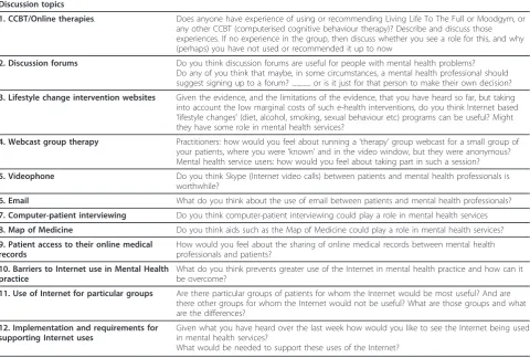 Table 1 Discussion topics