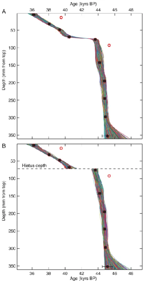 Fig. 7. Reversals: two non-tractable reversals have been identiﬁedin TSAL-1 by COPRA. The two outliers cause age reversals andmust be evaluated and (can be) eliminated within the algorithm.