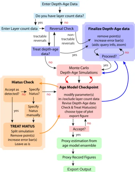 Fig. A1. COPRA Workﬂow: this schematic shows the basic struc-ture of the COPRA algorithm