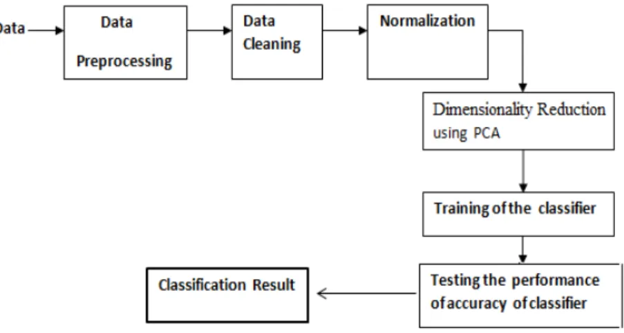 Figure 1.4: Brief overview of the entire process