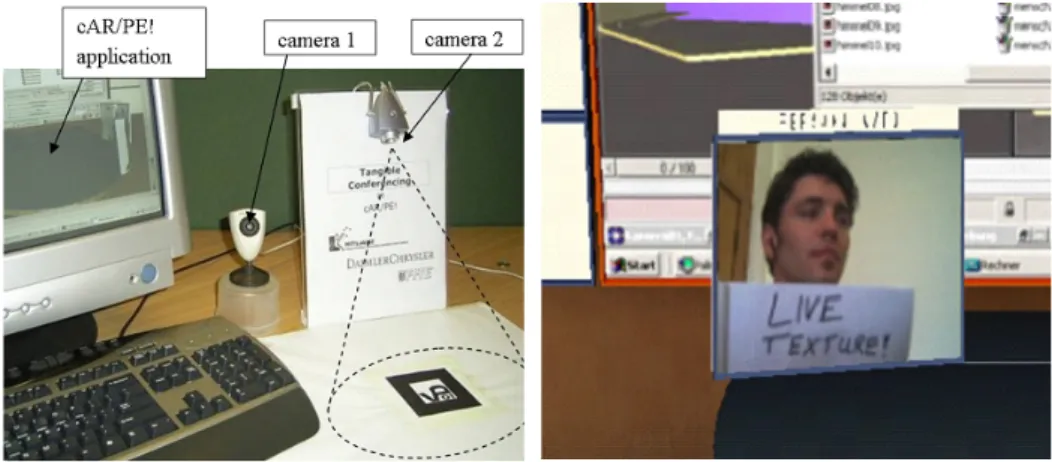 Figure 3 shows the hardware setup. Two web-cams are connected to a desktop PC  running the conferencing application